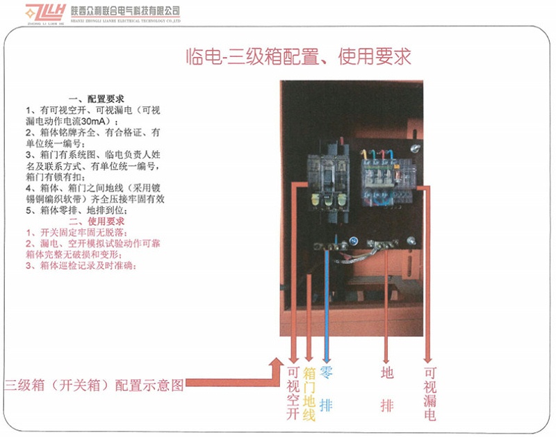 安全用電管理4