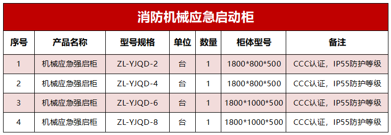 機(jī)械應(yīng)急強(qiáng)啟柜選型型號(hào)