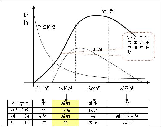 眾利聯(lián)合電氣：消防巡檢控制柜產(chǎn)業(yè)的生命周期分析